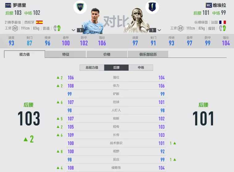 FIFA ONLINE 4 | 21TOTS测评(七)——中场铁闸推荐