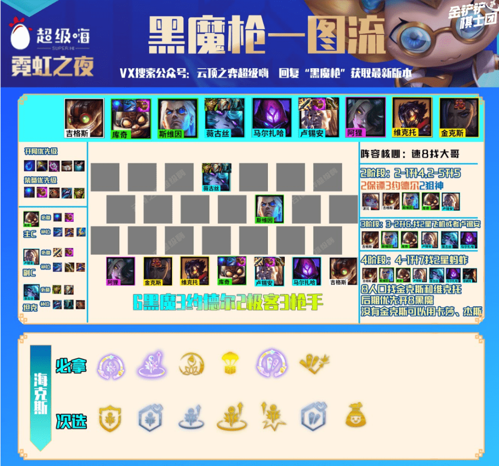 云顶之弈S6.5:五大S级阵容推荐,冷门强势一图看懂