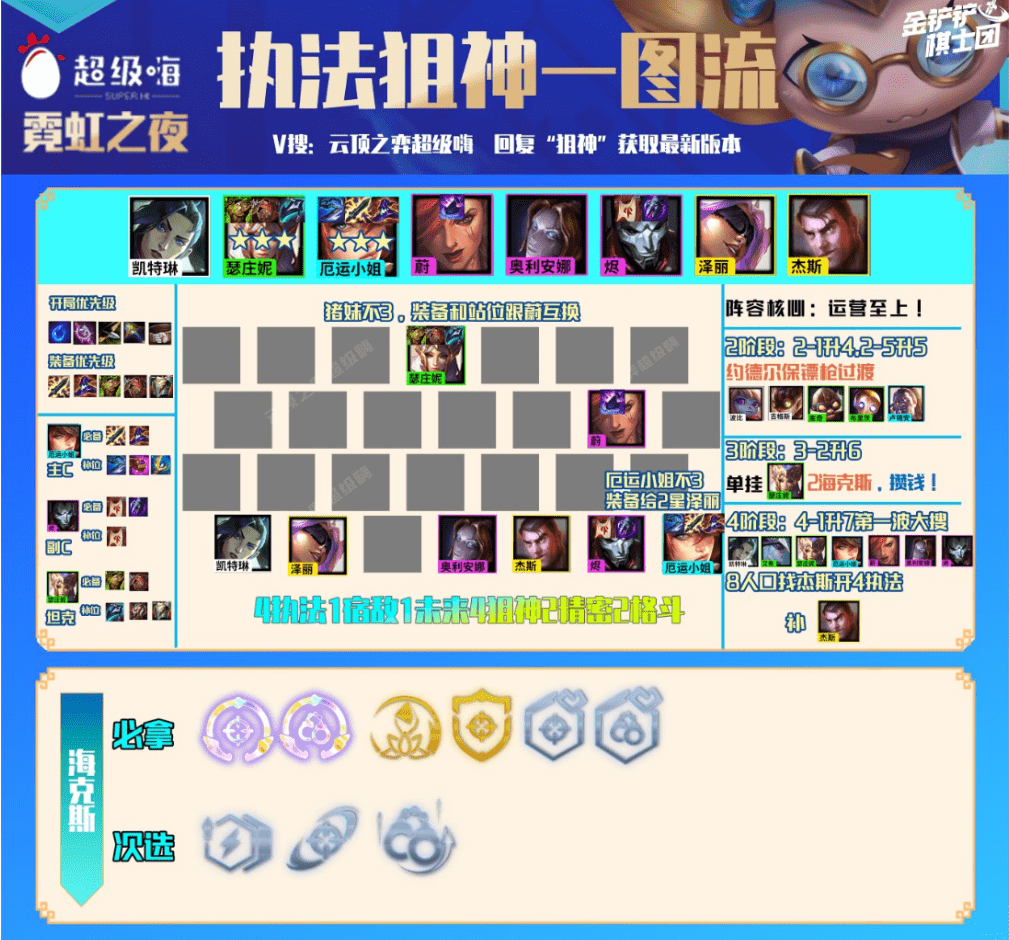 云顶之弈S6.5:五大S级阵容推荐,冷门强势一图看懂