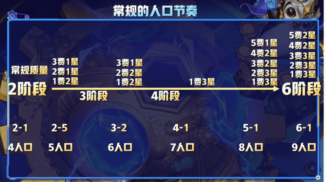 云顶之弈一篇文章从零到王者,版本上分策略全解析