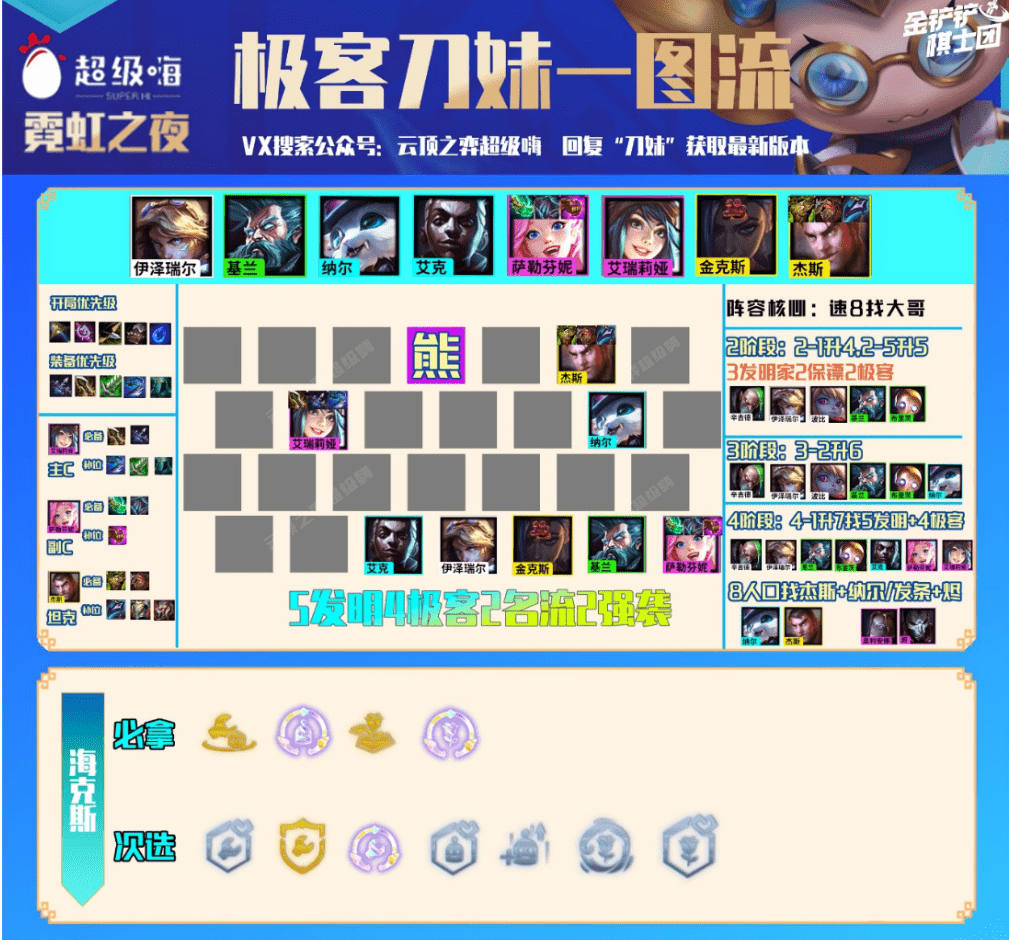 云顶之弈S6.5:五大S级阵容推荐,冷门强势一图看懂