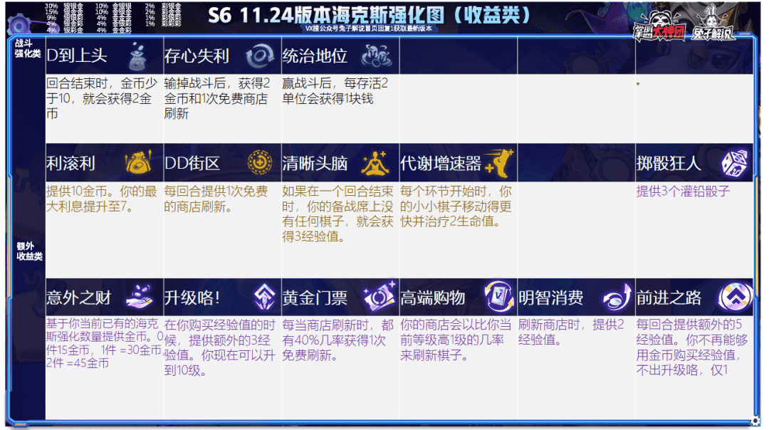 云顶之弈一篇文章从零到王者,版本上分策略全解析