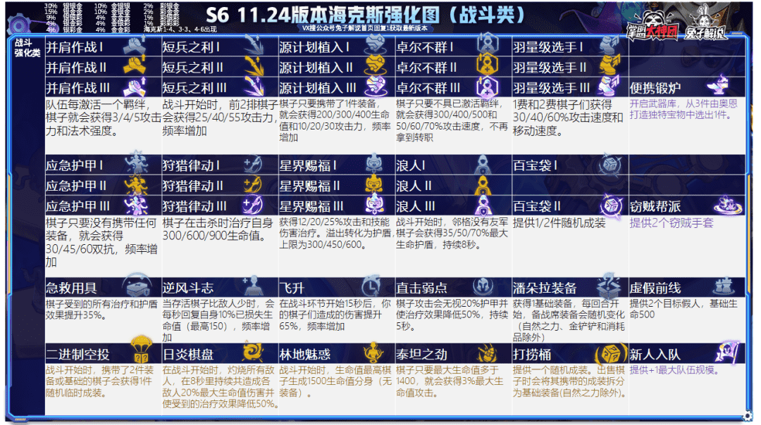 云顶之弈一篇文章从零到王者,版本上分策略全解析