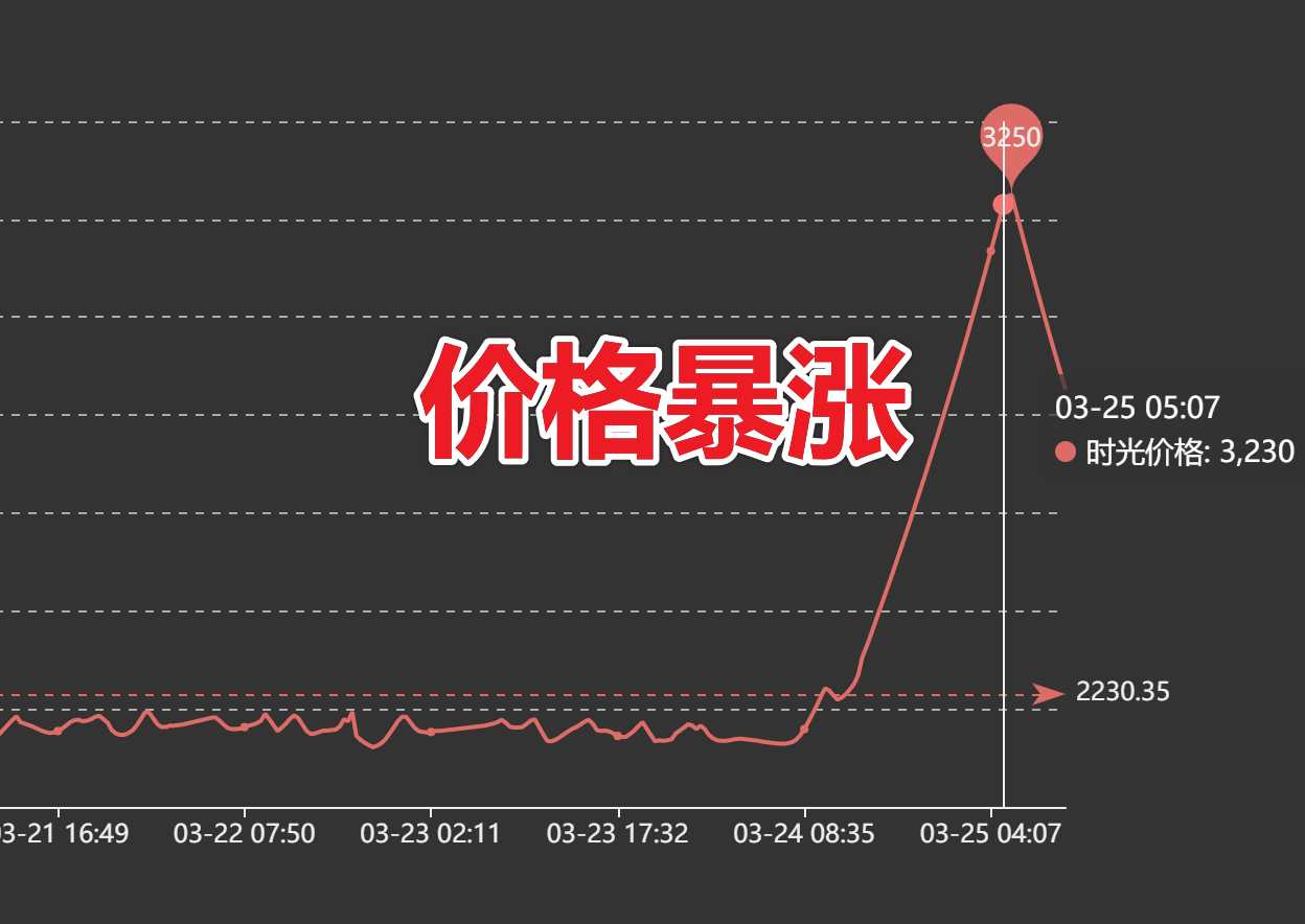 魔兽世界TBC:时光徽章涨价,现在囤材料吗?过来人教训不能忘