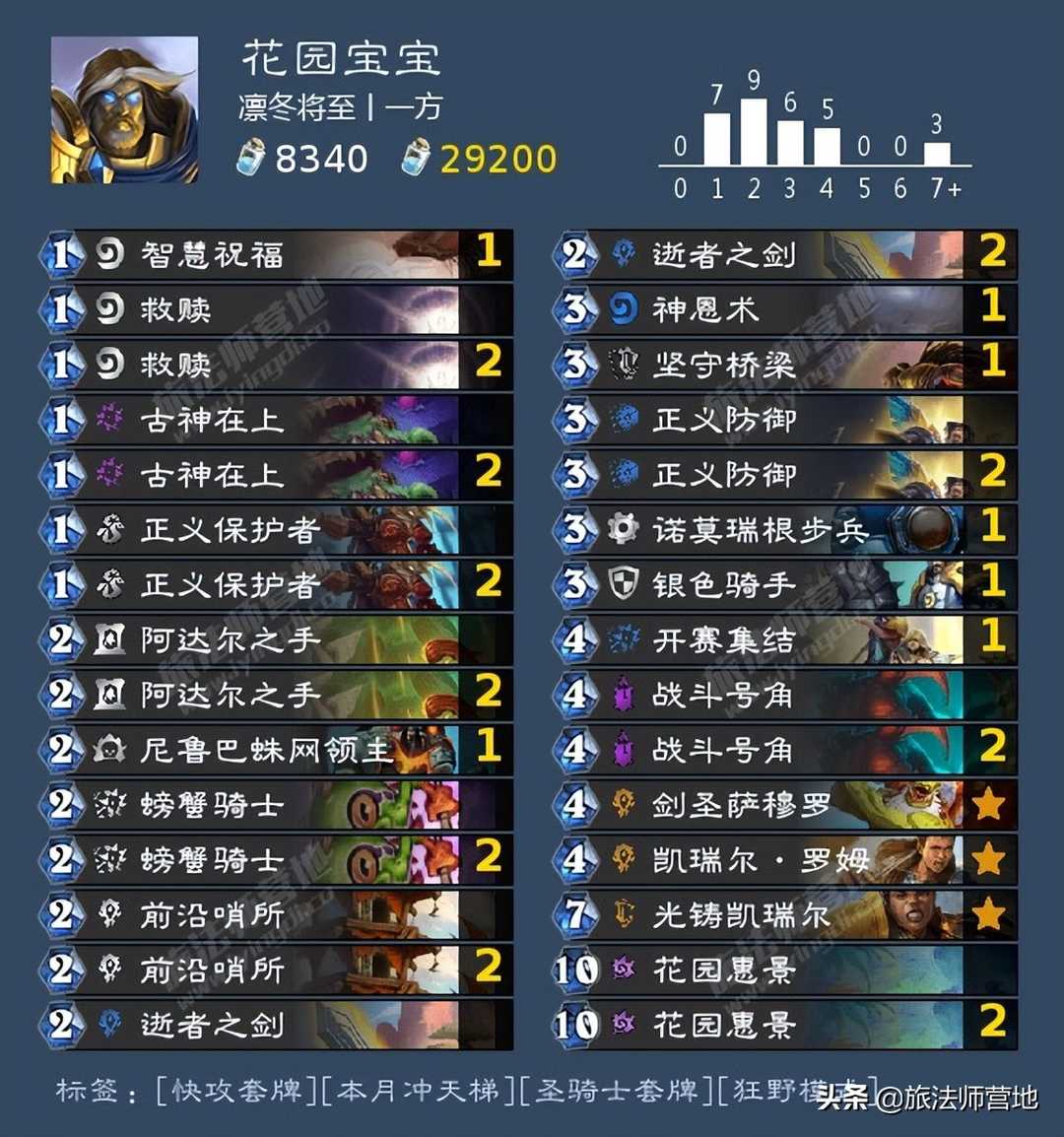 炉石传说 | 狂野月榜花园宝宝骑攻略