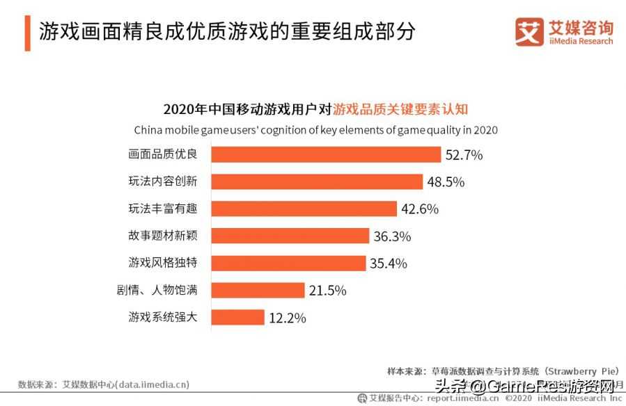 引领SLG策略拓维、超预期破圈「Z世代」,《重返帝国》赢在哪里?