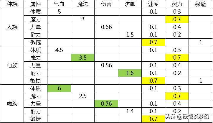 梦幻西游：浅谈花果山经脉选择，神通盖世，大圣降临