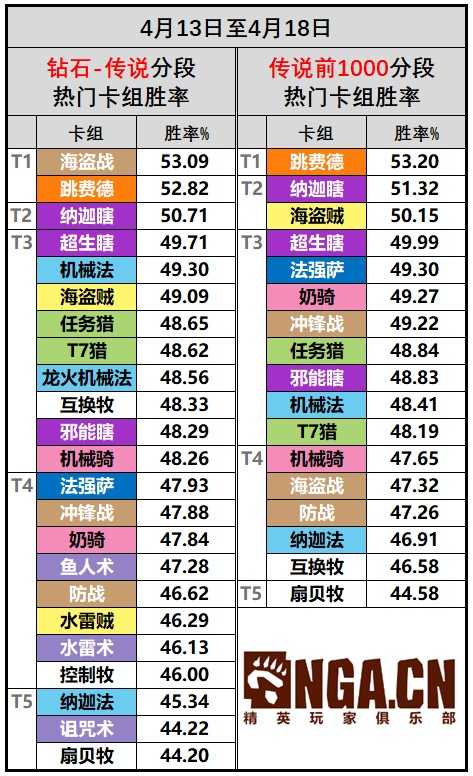 炉石传说:NGA国服周报“探寻沉没之城”#1 深海巨怪牛头人
