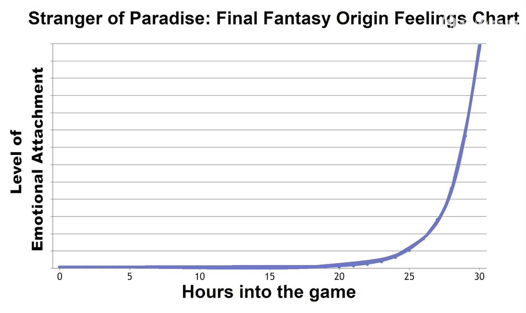 《最终幻想起源：天堂的异乡人》与「FF14」截然不同，我依旧热爱