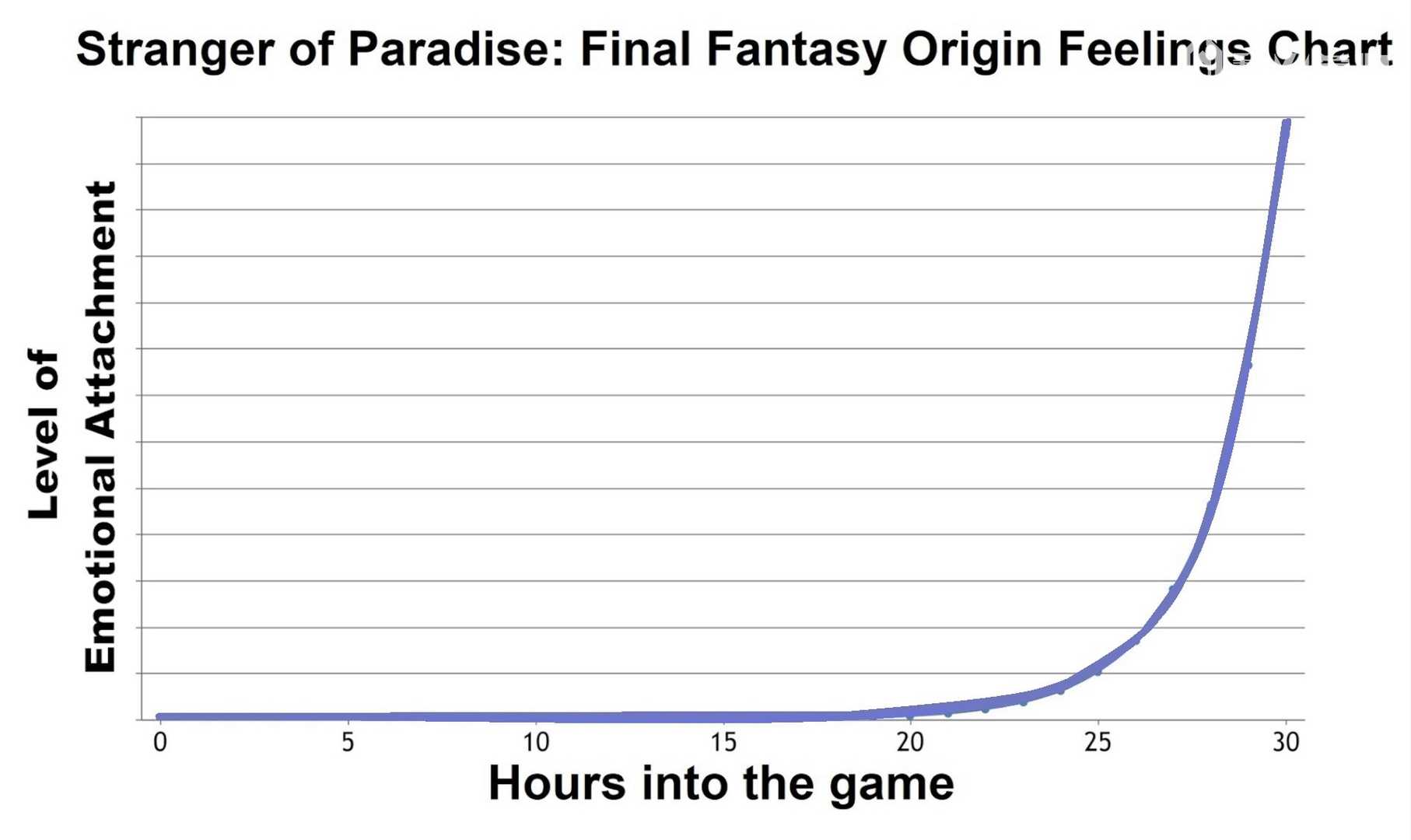 《最终幻想起源:天堂的异乡人》与「FF14」截然不同,我依旧热爱
