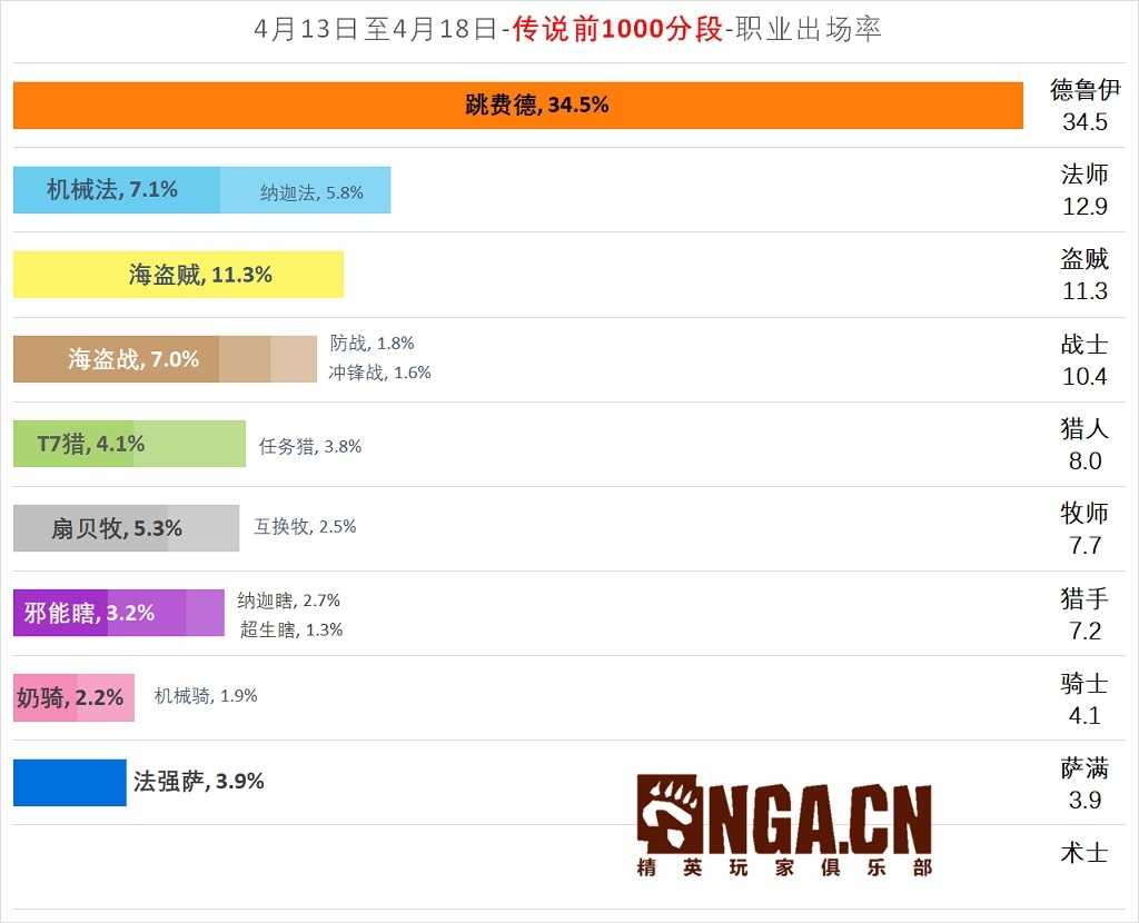 炉石传说:NGA国服周报“探寻沉没之城”#1 深海巨怪牛头人