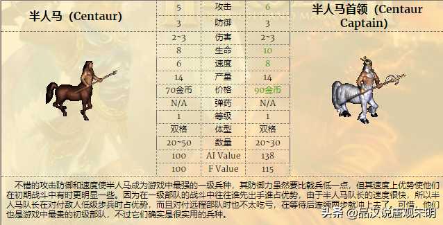 英雄无敌3全78个兵种盘点：到底哪个兵种强？官方早有权威数据