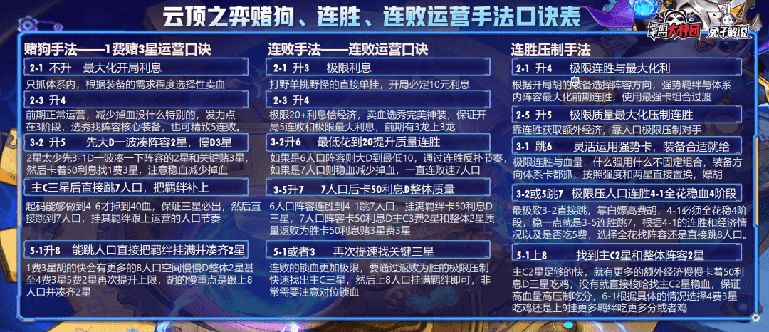 云顶之弈一篇文章从零到王者,版本上分策略全解析