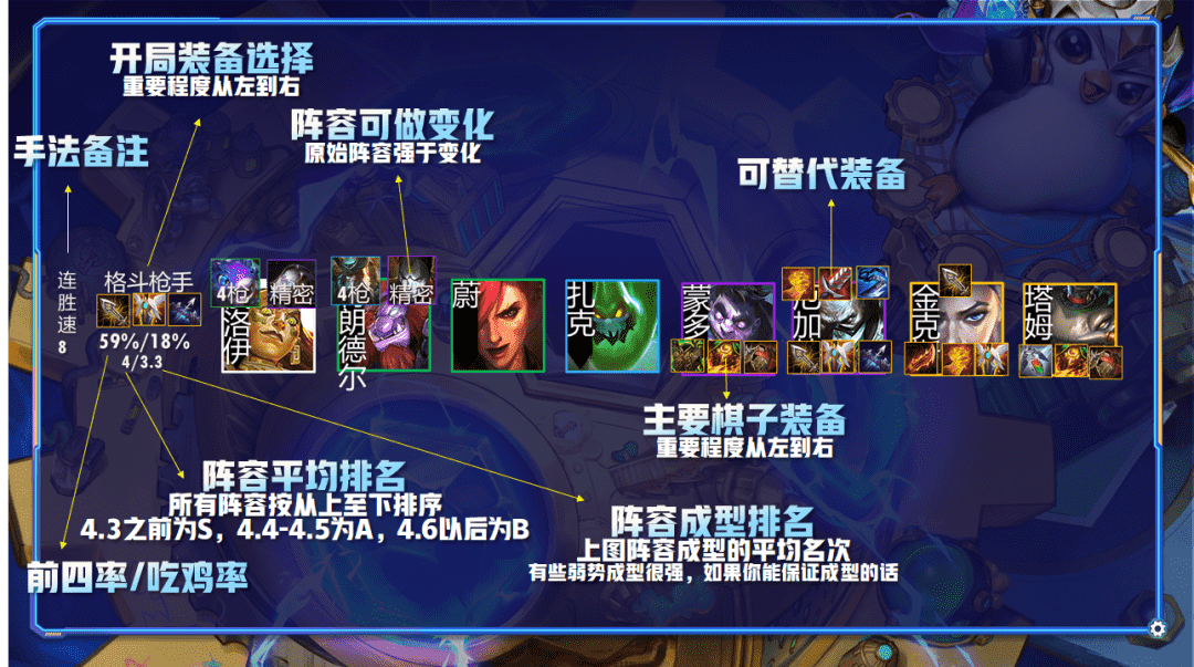云顶之弈一篇文章从零到王者,版本上分策略全解析