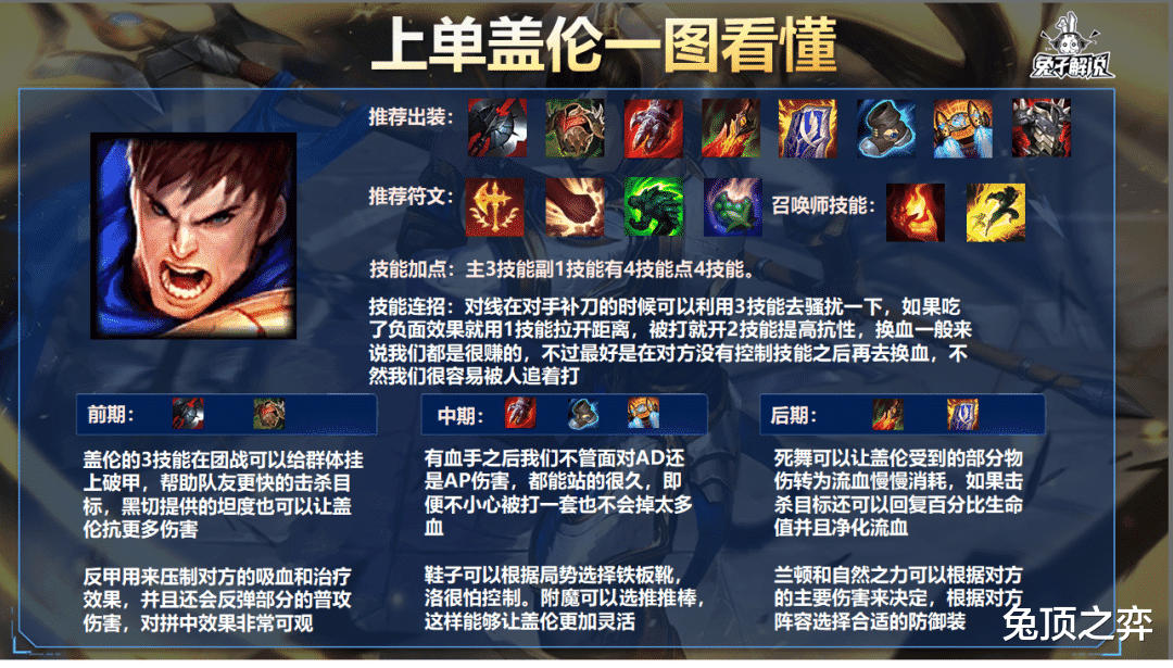 LOL手游:一代版本一代神,代代版本玩盖伦