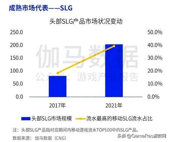 引领SLG策略拓维、超预期破圈「Z世代」，《重返帝国》赢在哪里？