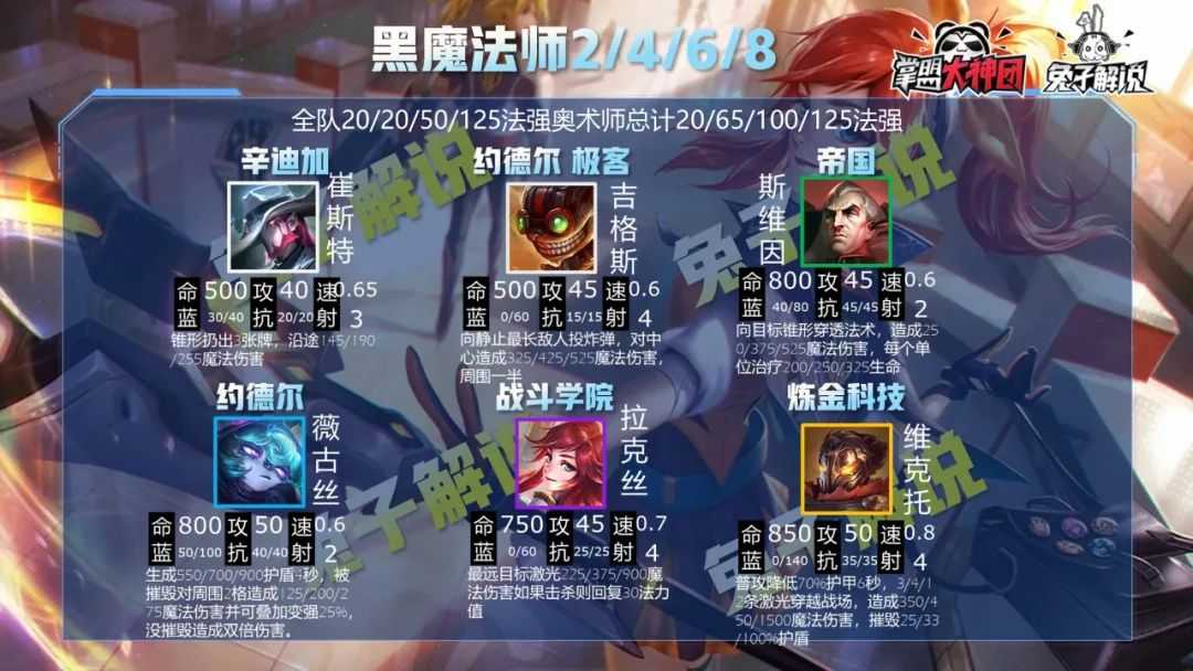 云顶之弈一篇文章从零到王者,版本上分策略全解析