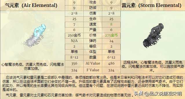 英雄无敌3全78个兵种盘点：到底哪个兵种强？官方早有权威数据