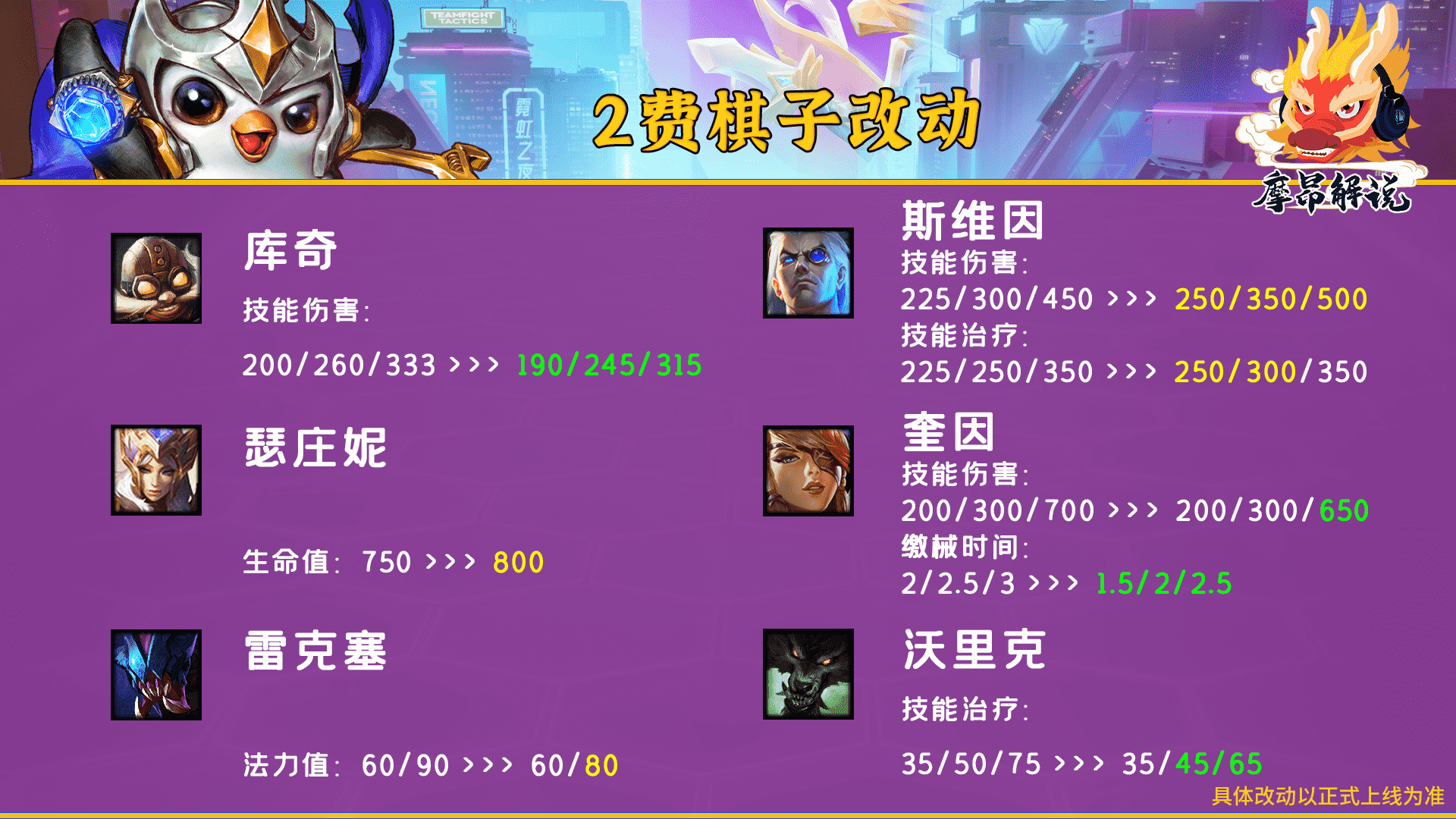 云顶之弈:12.6更新详解,31名棋子攻击被砍,海克斯重做