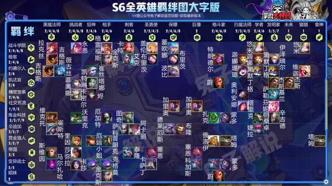 云顶之弈一篇文章从零到王者,版本上分策略全解析