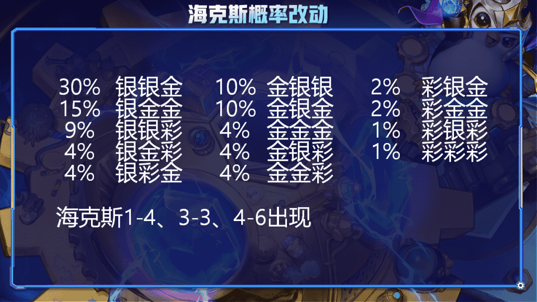 云顶之弈一篇文章从零到王者,版本上分策略全解析