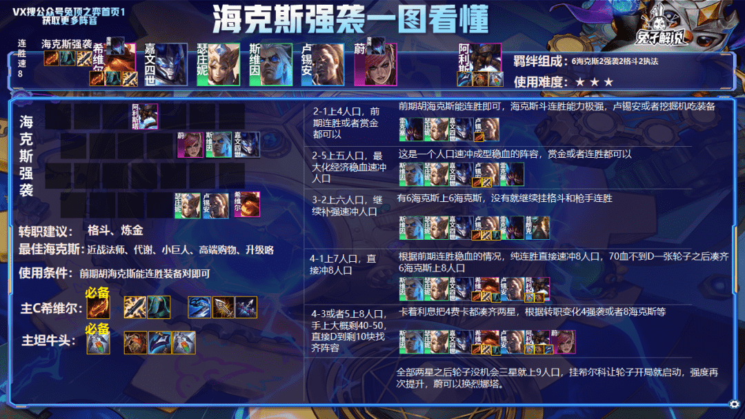 云顶S6.5两天王者前300!版本最强的九个阵容一次学会