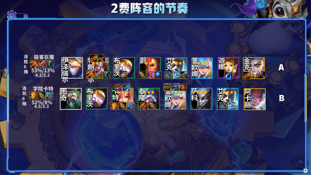 云顶之弈一篇文章从零到王者,版本上分策略全解析