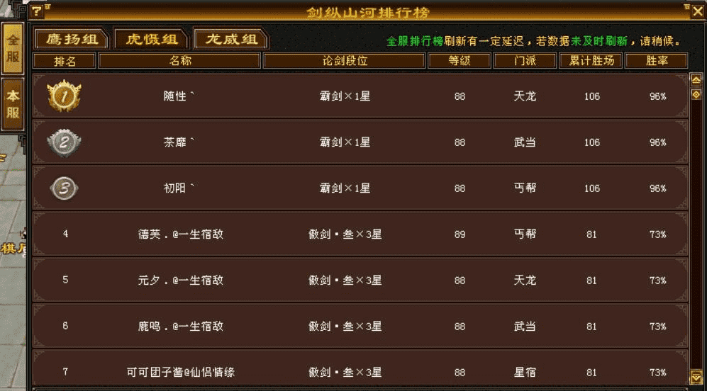 天龙怀旧服80组第一人转明教,面板大幅度提升!网友:能秒119