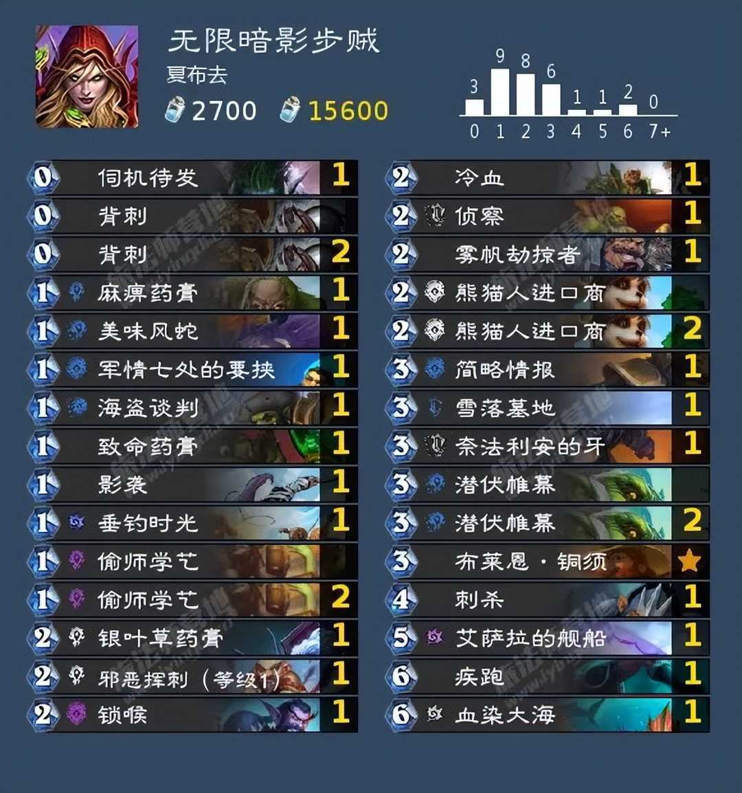 热修补丁!战棋新英雄被削!T4无限暗影步贼还未上线就挨刀