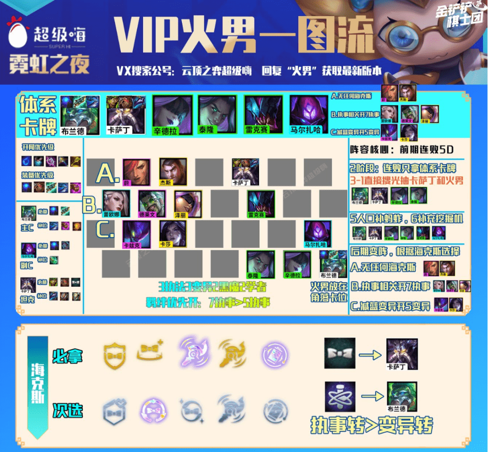 云顶之弈S6.5:五大S级阵容推荐,冷门强势一图看懂
