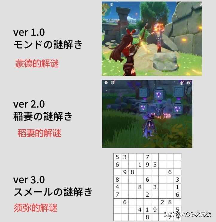 谷歌全球数据展示原神热度趋势,一直是话题焦点,靠的是啥?