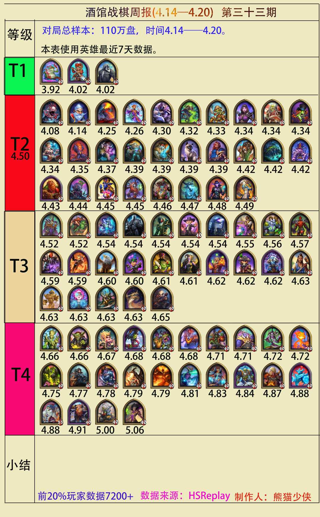 酒馆战棋周报33期：固化的环境，凭实力上分的版本到来