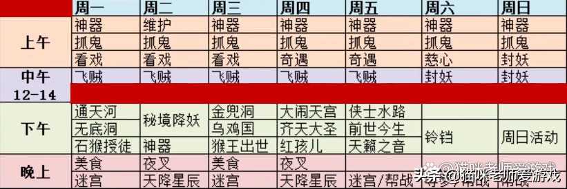 梦幻西游:新手五开不会刷?送你一张五开“傻瓜表”,建议收藏
