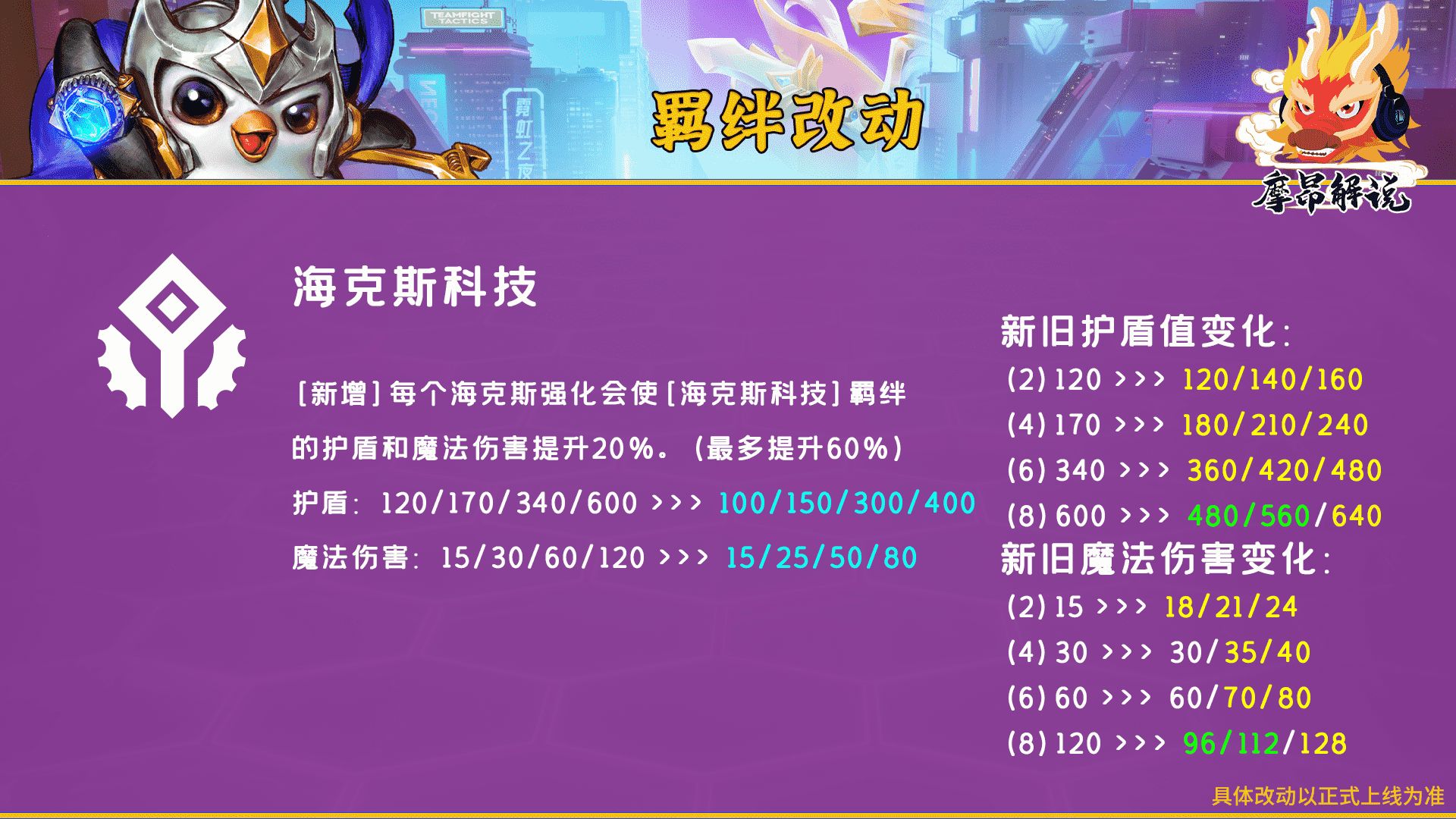 云顶之弈:12.6更新详解,31名棋子攻击被砍,海克斯重做