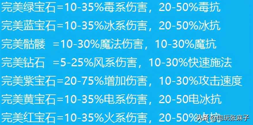 暗黑2逆袭战网装备强化转符全攻略