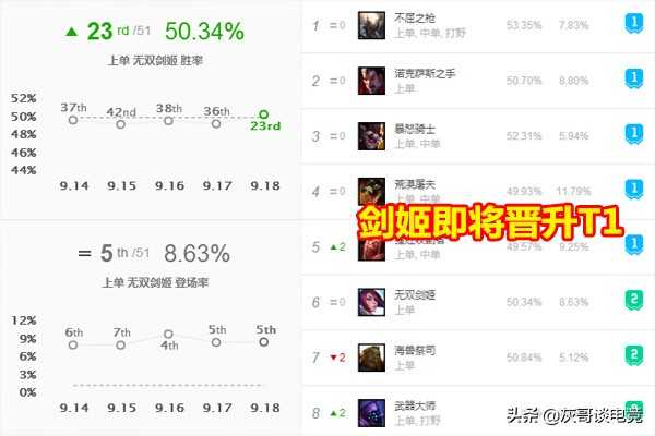 LOL“送死流剑姬”火了!两刀一镀层化身单带之王,玩家大呼离谱