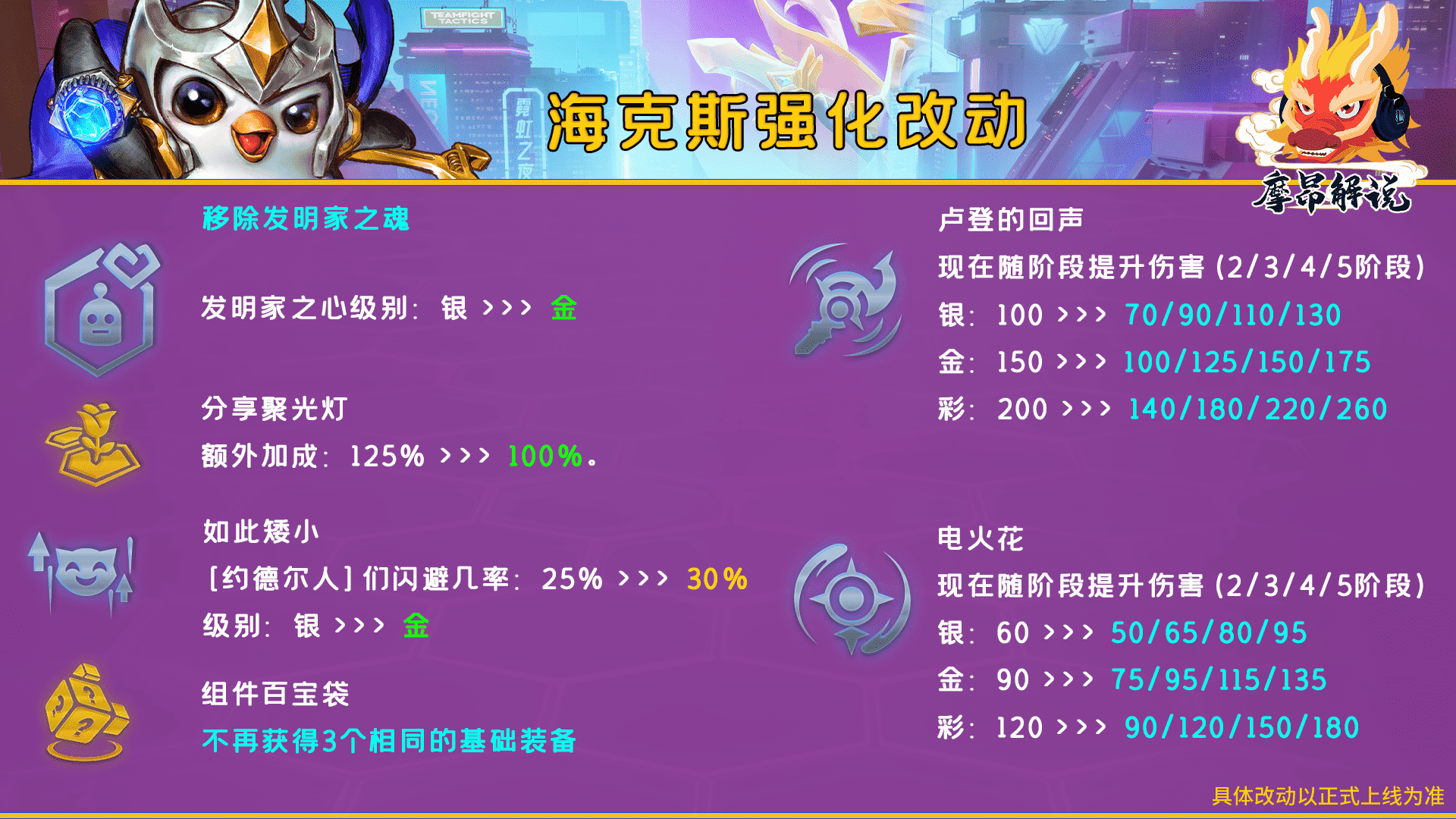 云顶之弈:12.6更新详解,31名棋子攻击被砍,海克斯重做