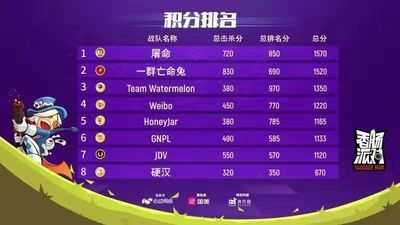 “香肠派对”终落幕,TM战队末盘逆转拿走20万