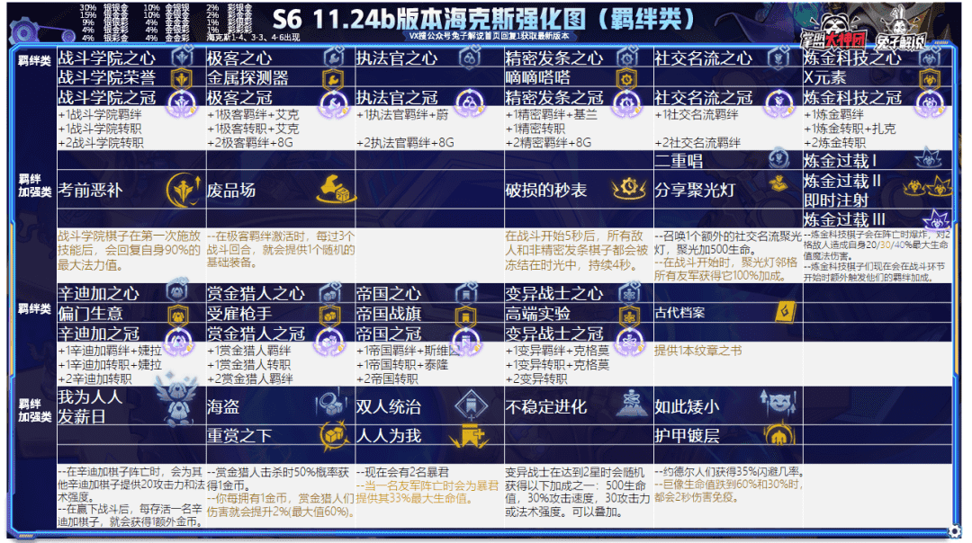 云顶之弈一篇文章从零到王者,版本上分策略全解析