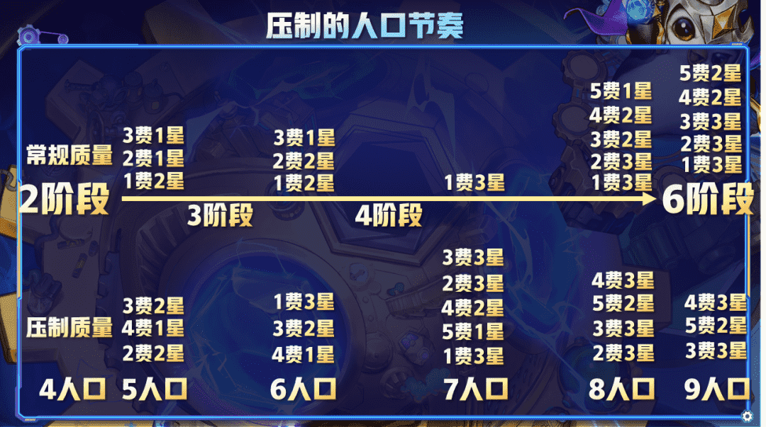 云顶之弈一篇文章从零到王者,版本上分策略全解析