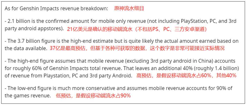 《原神》成为全球首年收入最高游戏，净利润甚至超过特斯拉？