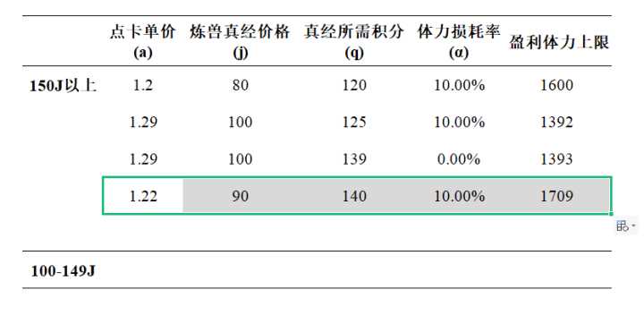 梦幻西游：教师节活动挂机答题划算吗？测试数据说明了一切