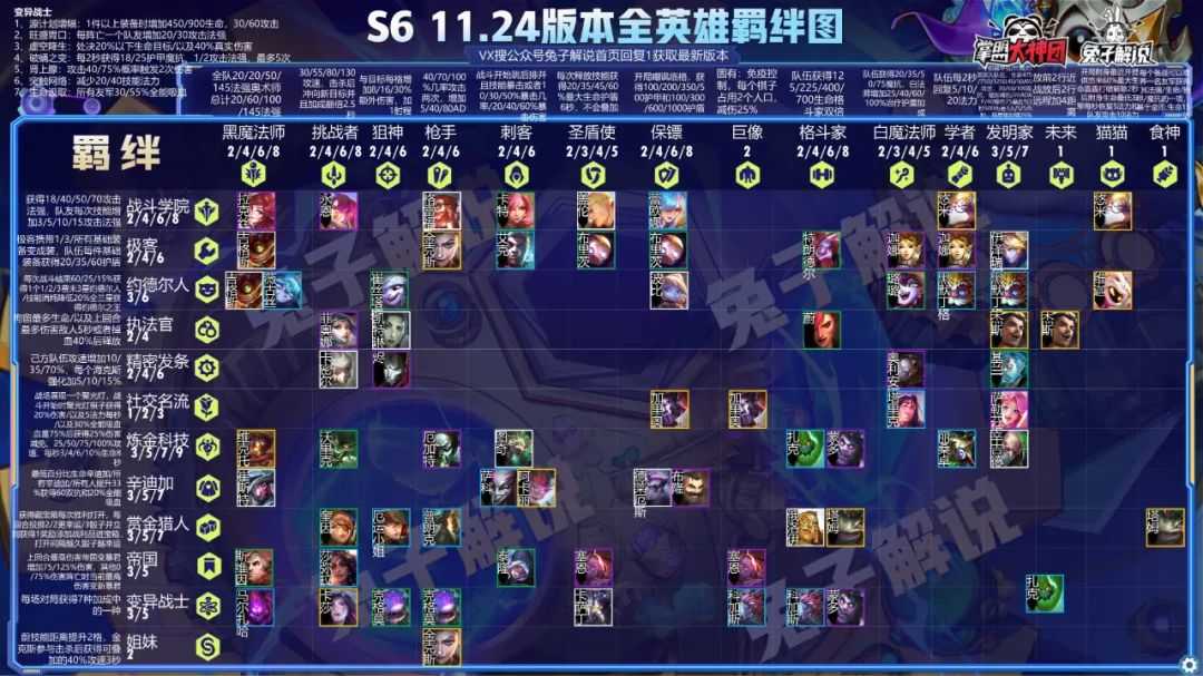 云顶之弈一篇文章从零到王者,版本上分策略全解析