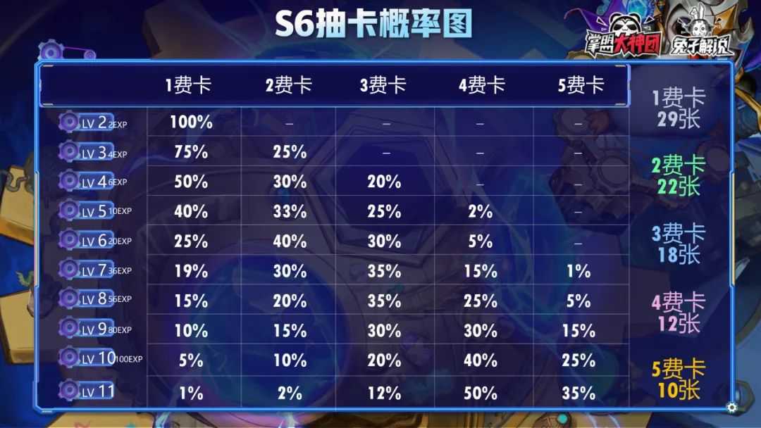 云顶之弈一篇文章从零到王者,版本上分策略全解析