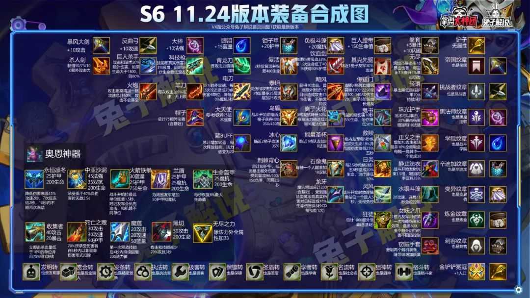 云顶之弈一篇文章从零到王者,版本上分策略全解析