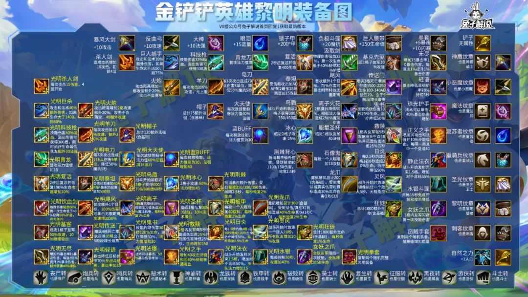 云顶之弈国服手游26号开启公测，英雄之黎明原汁原味玩起来