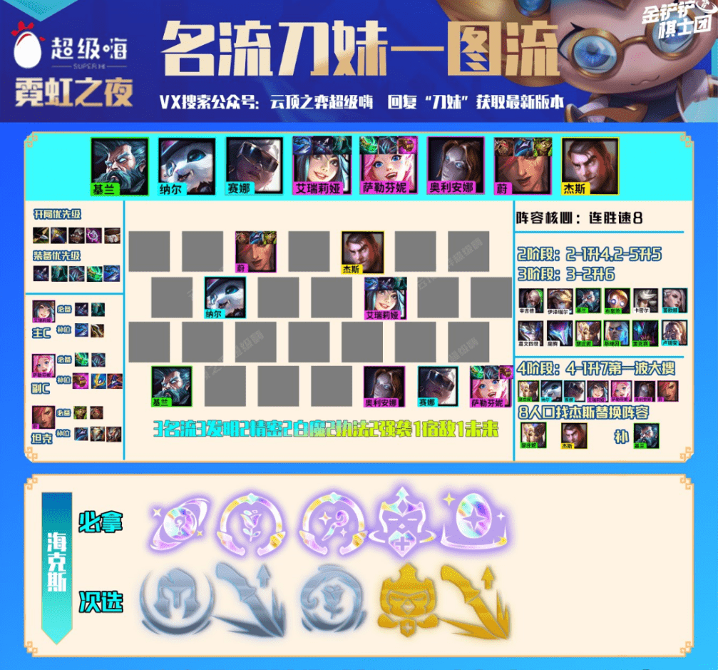 云顶之弈S6.5:五大S级阵容推荐,冷门强势一图看懂