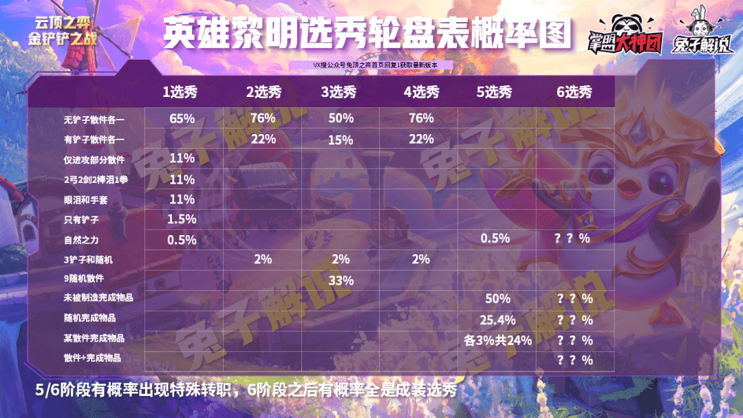 云顶之弈一篇文章从零到王者,版本上分策略全解析