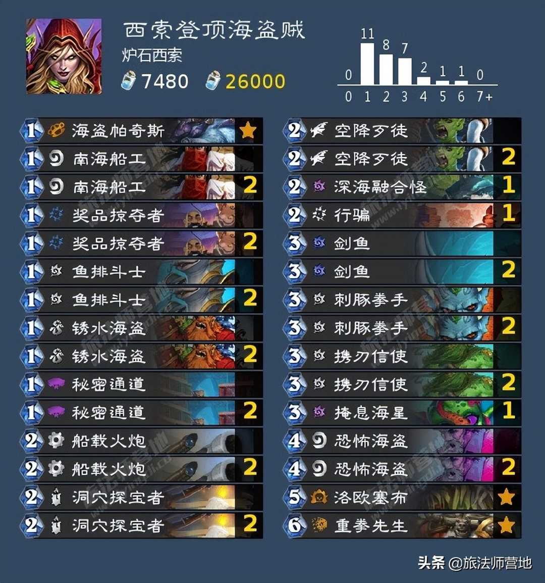 炉石传说 | 西索：狂野登顶海盗贼攻略（炉石传说盗贼传说）