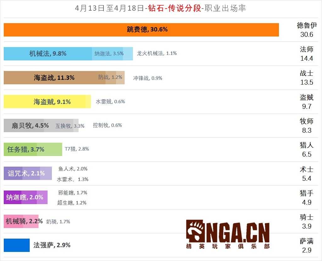 炉石传说:NGA国服周报“探寻沉没之城”#1 深海巨怪牛头人